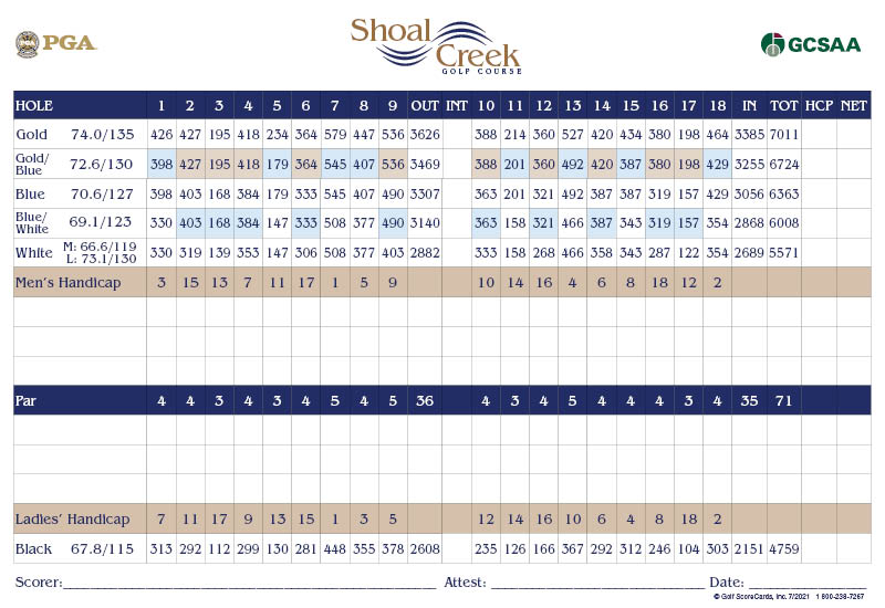 Scorecard